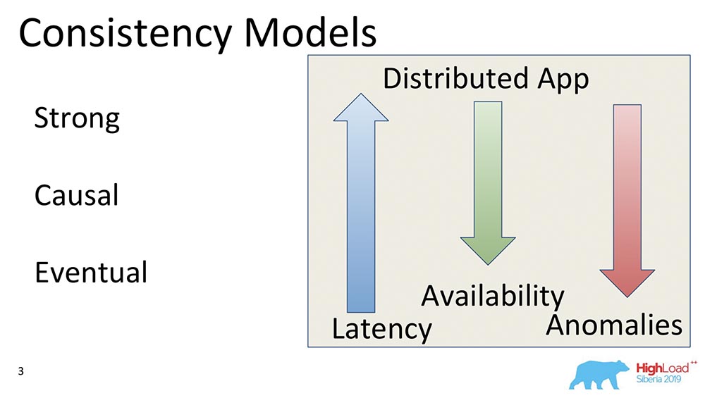 HighLoad++, Михаил Тюленев (MongoDB): Causal consistency: от теории к практике - 4