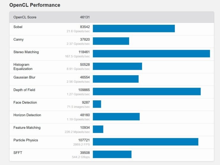 Неанонсированный процессор Intel CC150 и 3D-карта Nvidia RTX T10-8 засветились в одной сборке