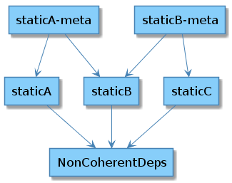 Оптимизация CMake для статических библиотек - 5