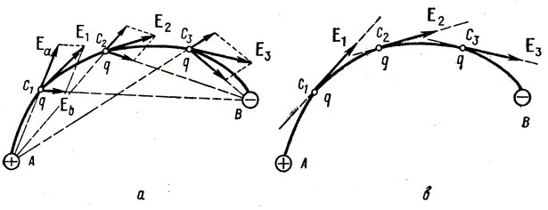 Визуализация линий напряженности и движений электростатических зарядов, симулирование движения планет солнечной системы - 3 image