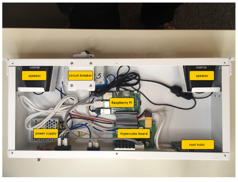 Hypercube. How we gave developers test devices without losing any - 16