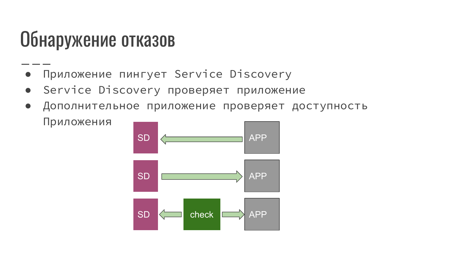 Service Discovery в распределенных системах на примере Consul. Александр Сигачев - 4