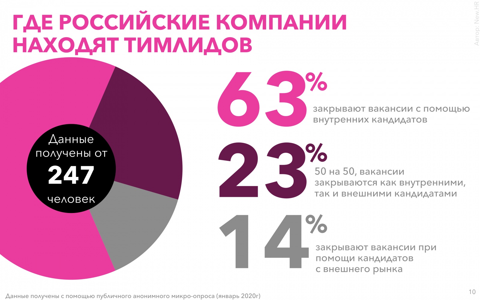 Исследование рынка тимлидов в России - 10