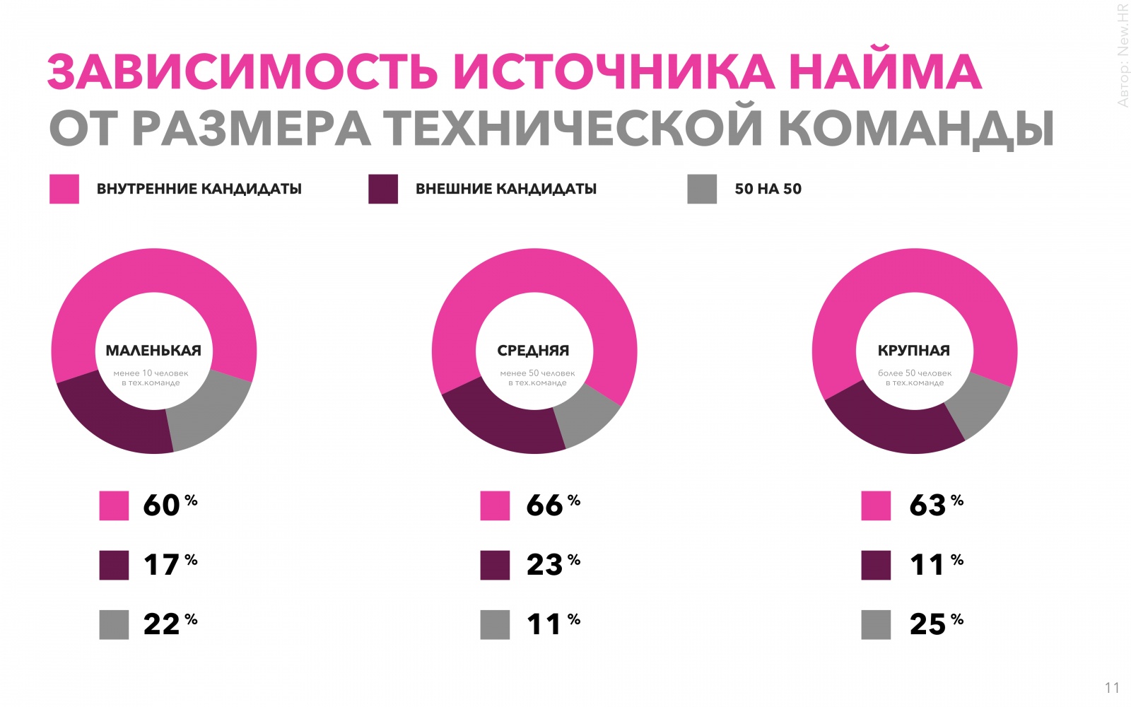 Исследование рынка тимлидов в России - 11