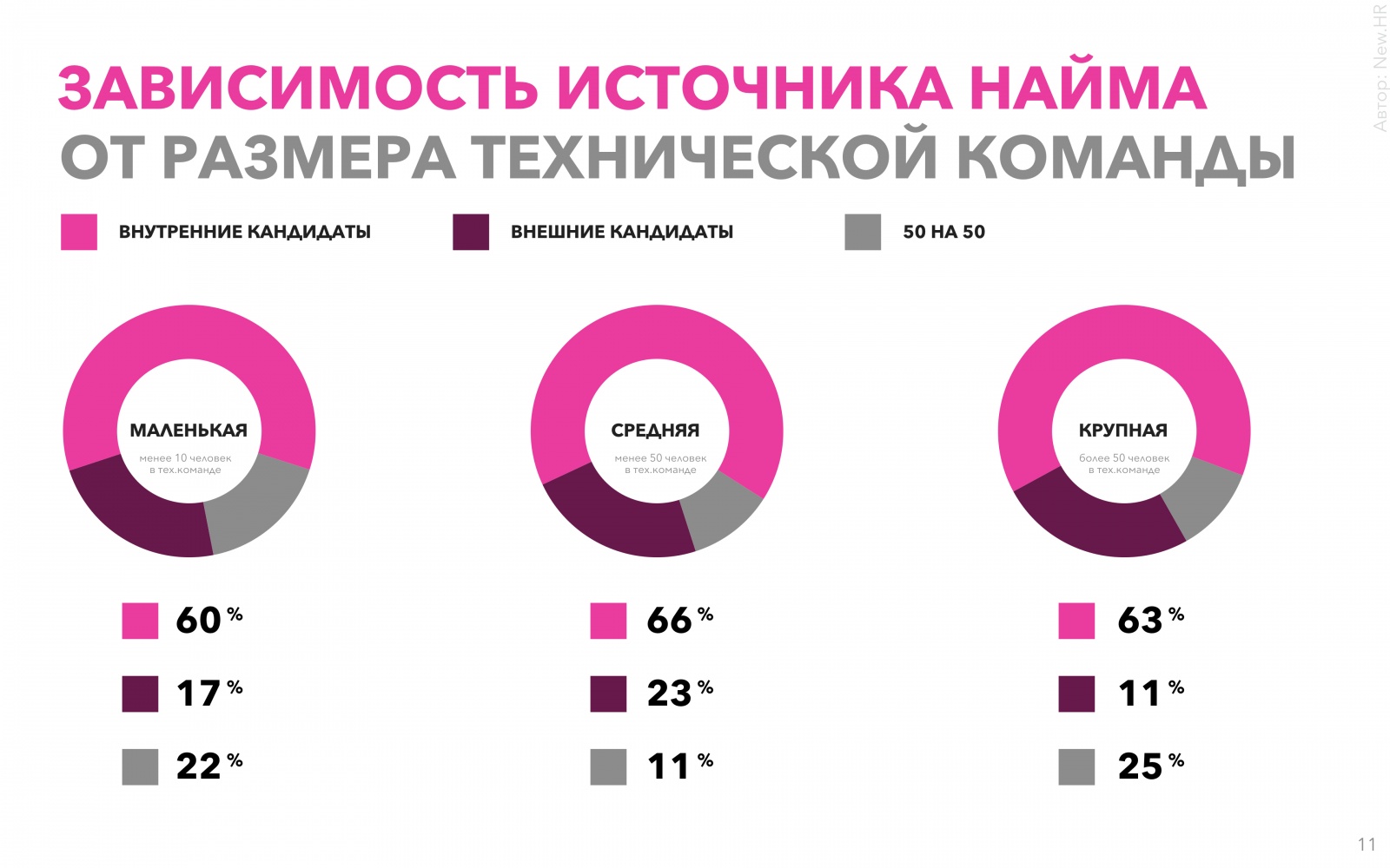 Исследование рынка тимлидов в России - 11