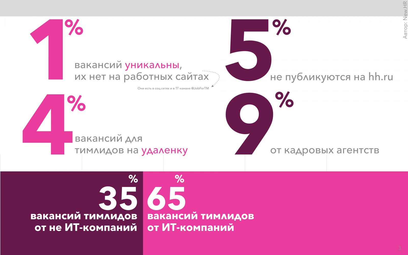 Исследование рынка тимлидов в России - 3