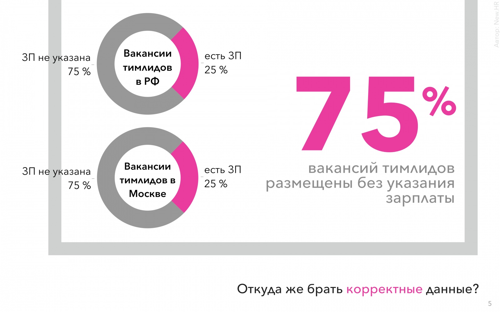 Исследование рынка тимлидов в России - 5