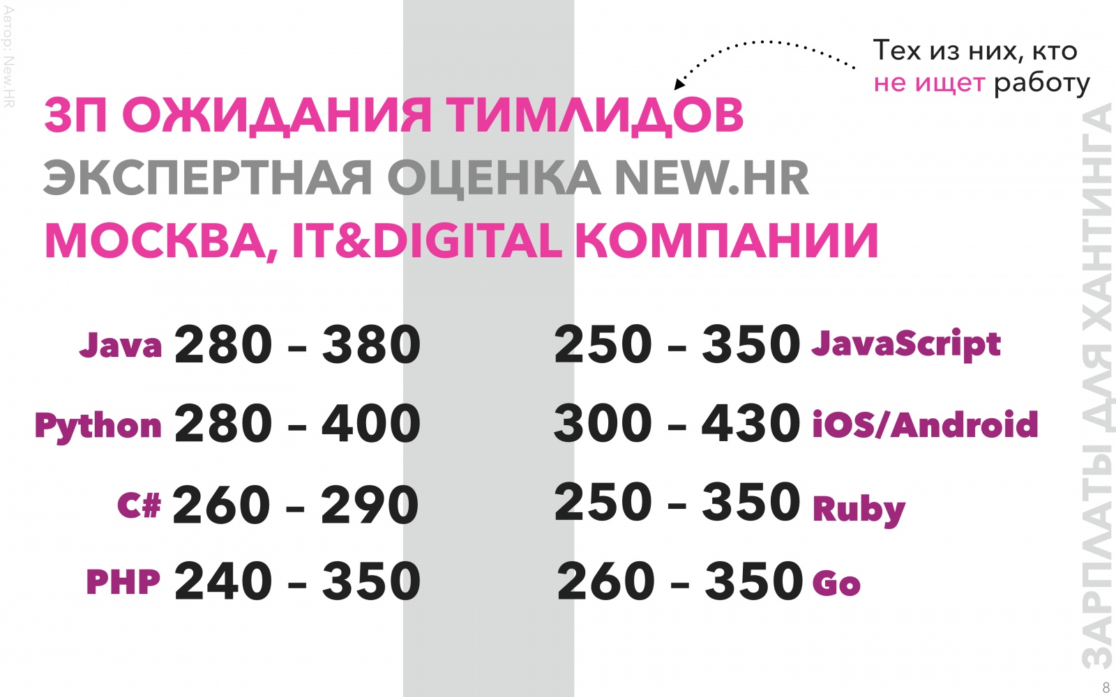 Исследование рынка тимлидов в России - 8