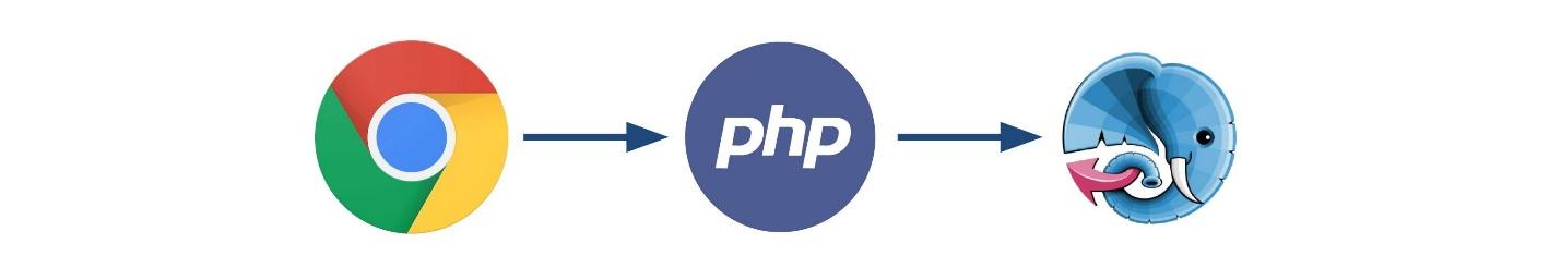 Aсинхронный PHP - 13