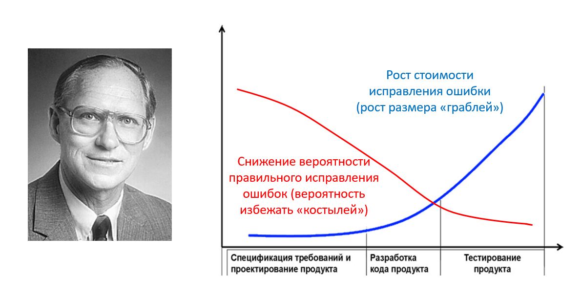 JIRA: правила своевременного приготовления вкусного ПО. TLDR 2: управление требованиями - 9