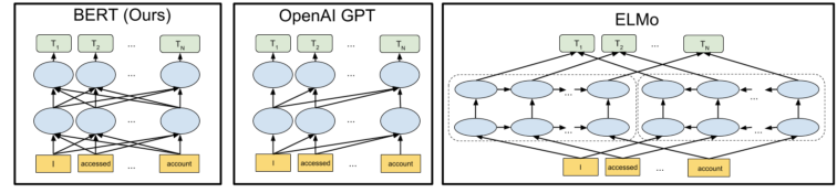 Natural Language Processing. Итоги 2019 и тренды на 2020 - 2