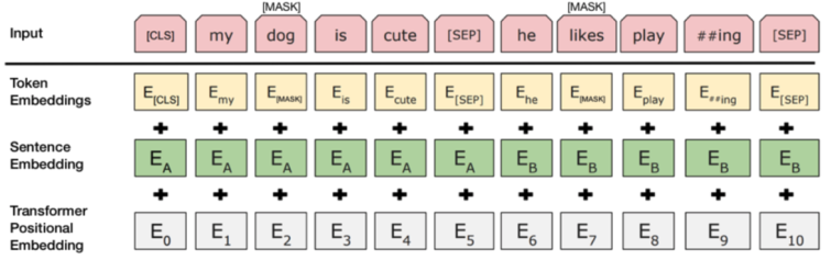 Natural Language Processing. Итоги 2019 и тренды на 2020 - 4