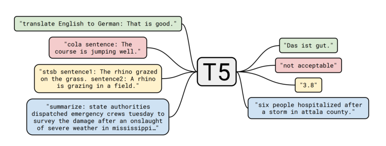 Natural Language Processing. Итоги 2019 и тренды на 2020 - 8