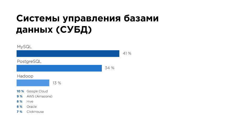 «Да, они существуют!» Чем занимаются и сколько зарабатывают Data Science-специалисты в Казахстане? - 11