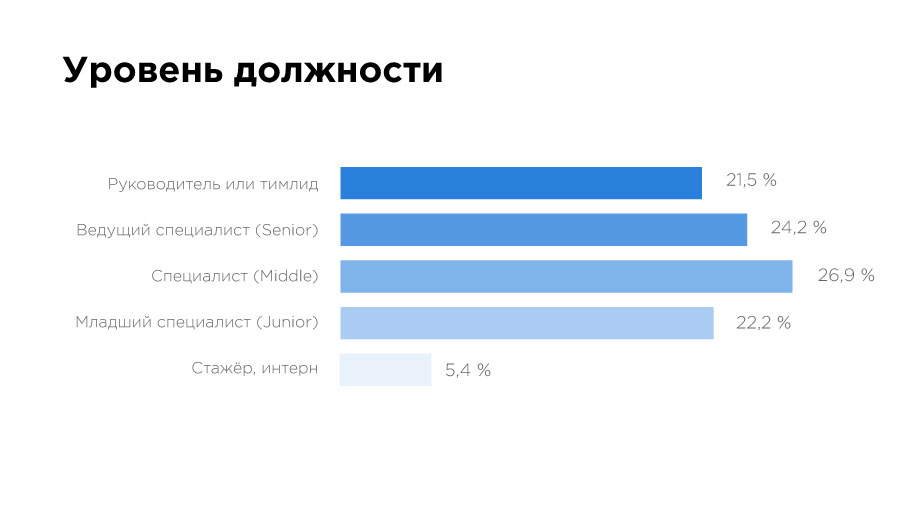 «Да, они существуют!» Чем занимаются и сколько зарабатывают Data Science-специалисты в Казахстане? - 3