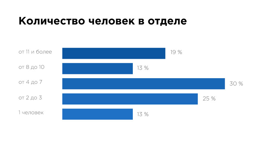 «Да, они существуют!» Чем занимаются и сколько зарабатывают Data Science-специалисты в Казахстане? - 4