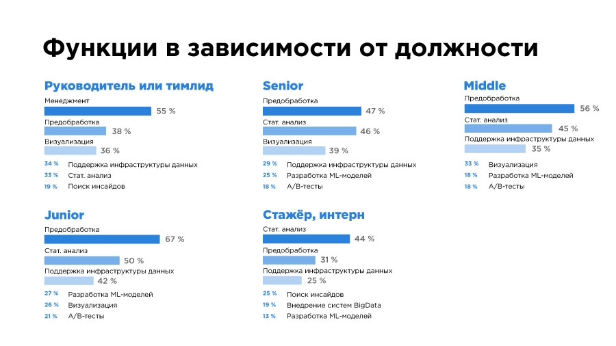 «Да, они существуют!» Чем занимаются и сколько зарабатывают Data Science-специалисты в Казахстане? - 6