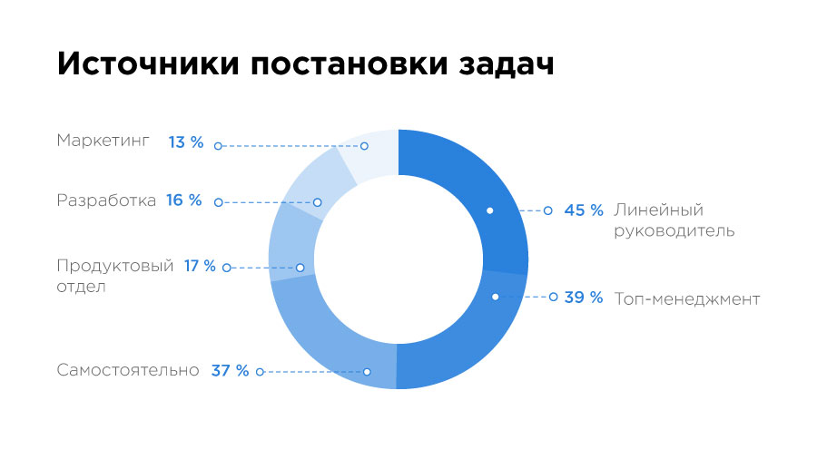 «Да, они существуют!» Чем занимаются и сколько зарабатывают Data Science-специалисты в Казахстане? - 8