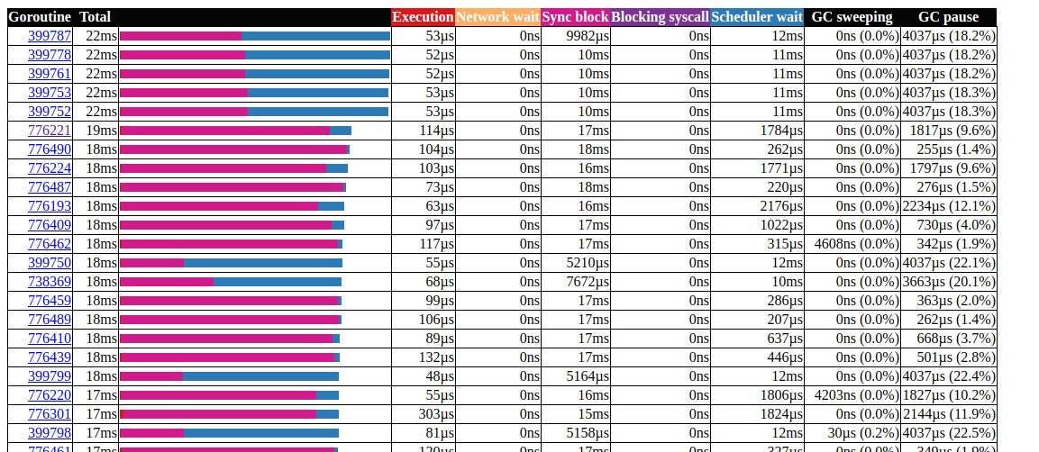 Как мы оптимизировали наш DNS-сервер с помощью инструментов GO - 9