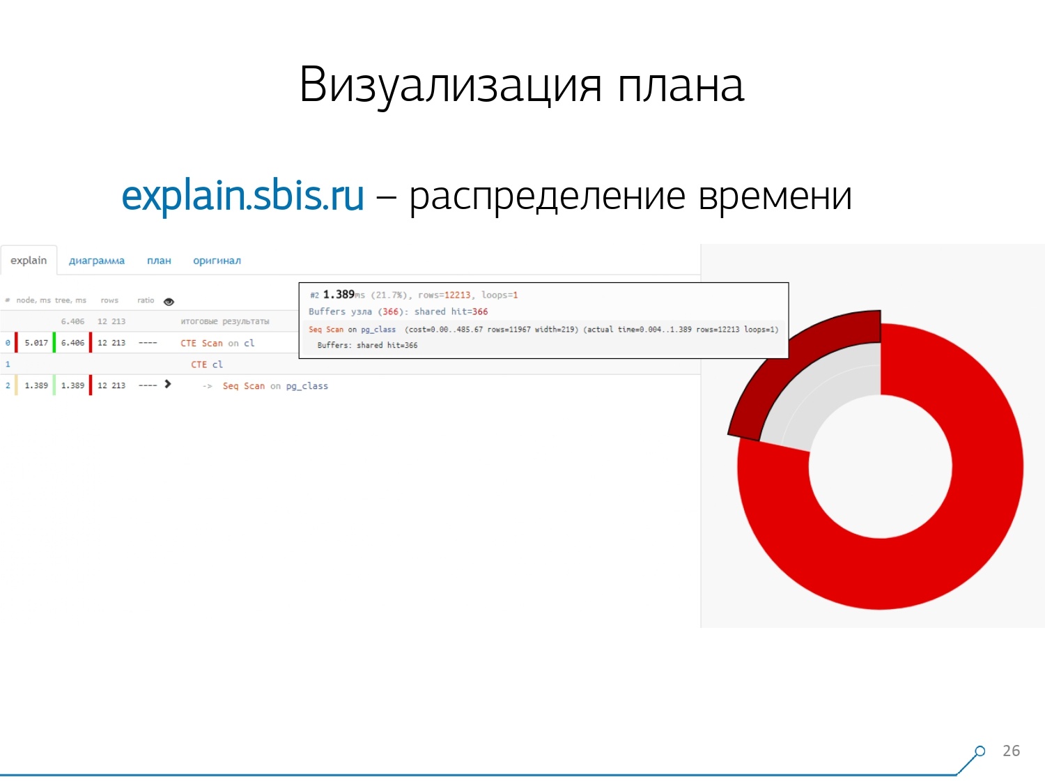 Массовая оптимизация запросов PostgreSQL. Кирилл Боровиков (Тензор) - 12