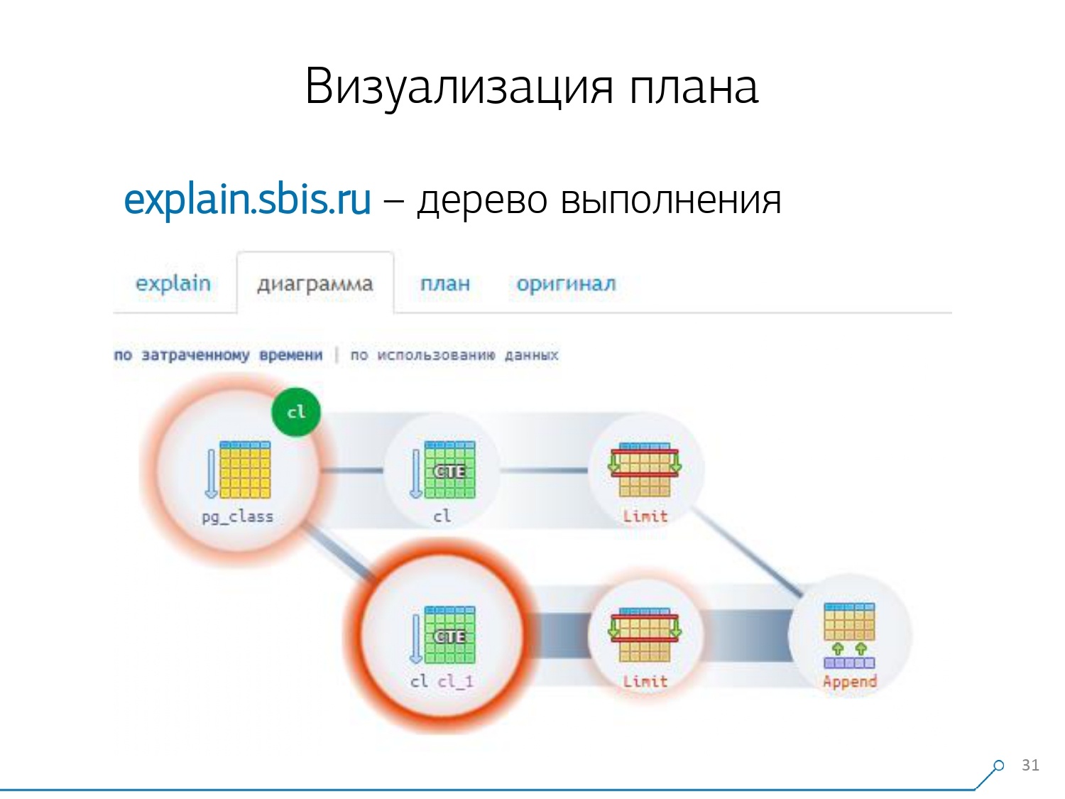 Массовая оптимизация запросов PostgreSQL. Кирилл Боровиков (Тензор) - 16