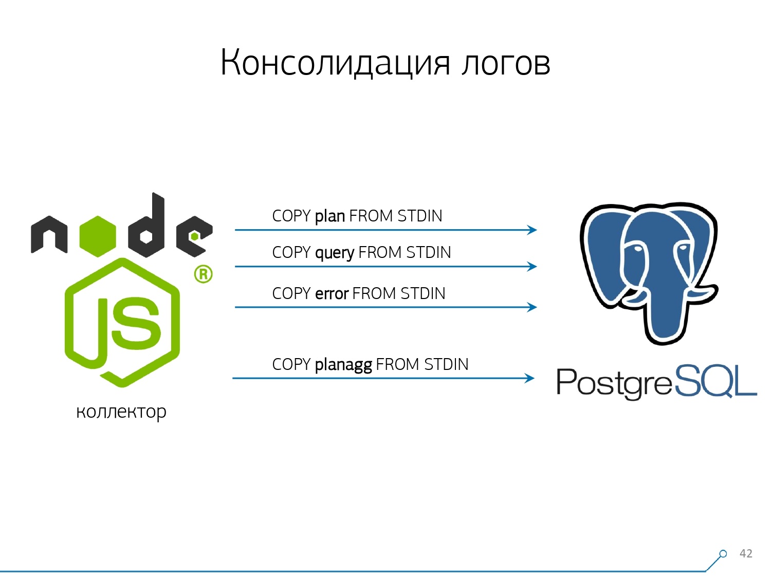 Массовая оптимизация запросов PostgreSQL. Кирилл Боровиков (Тензор) - 22