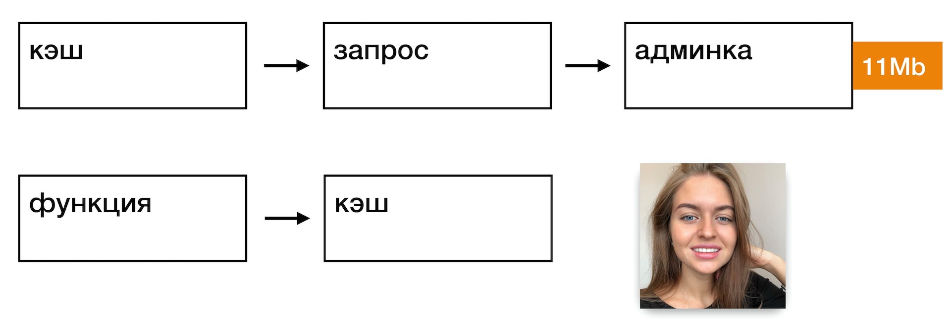 Новый фронтенд Одноклассников: запуск React в Java. Часть II - 10