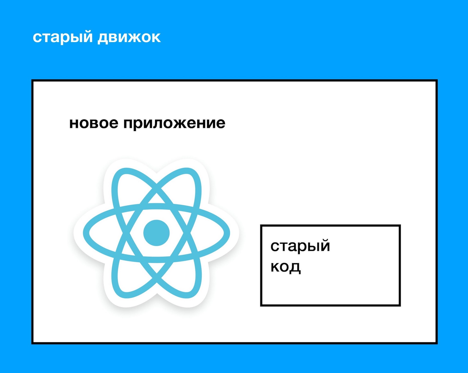 Новый фронтенд Одноклассников: запуск React в Java. Часть II - 11