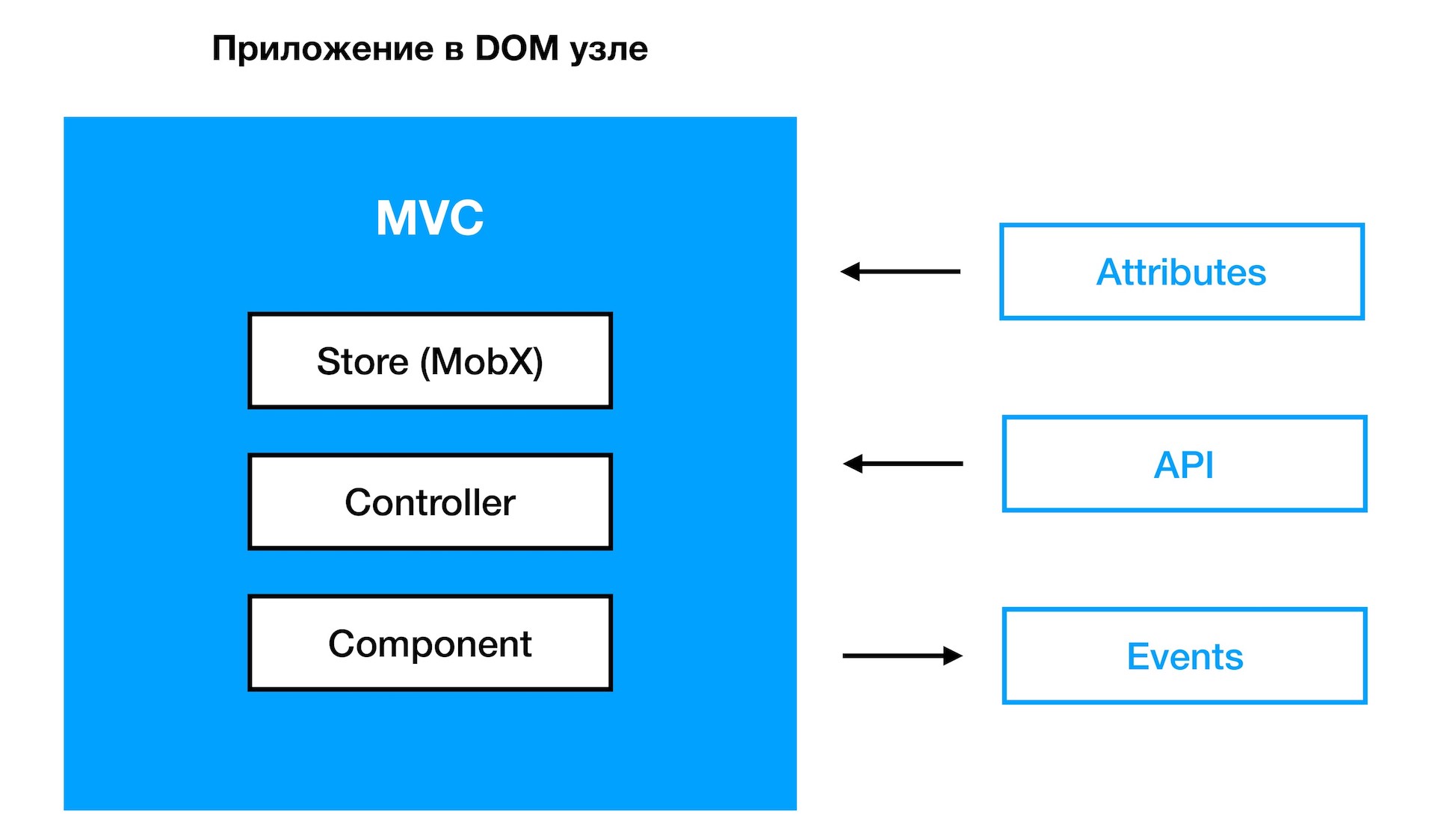 Новый фронтенд Одноклассников: запуск React в Java. Часть II - 3