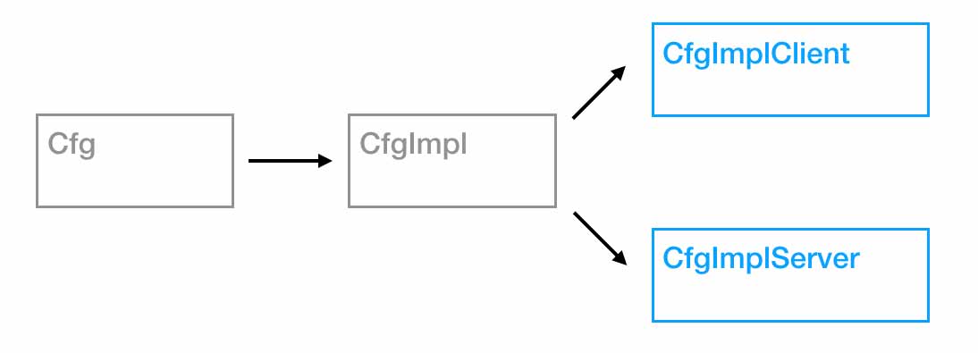 Новый фронтенд Одноклассников: запуск React в Java. Часть II - 6