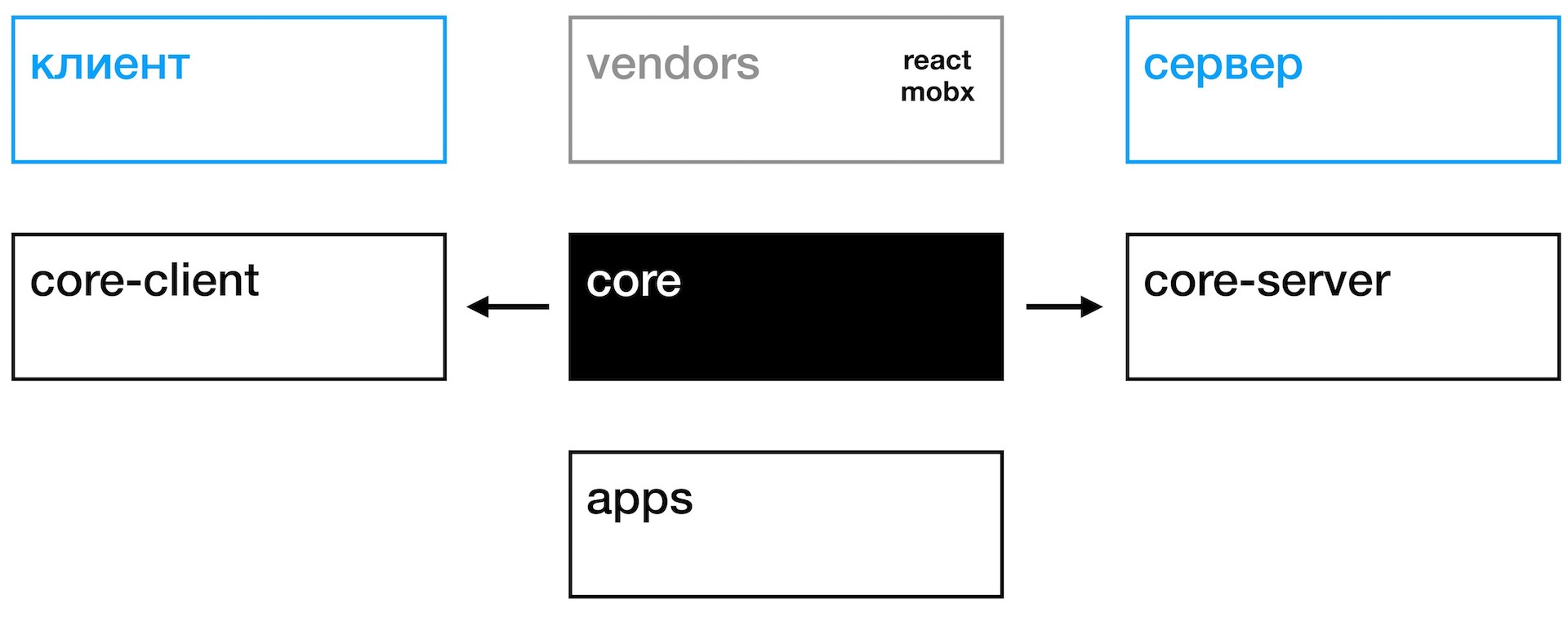 Новый фронтенд Одноклассников: запуск React в Java. Часть II - 7