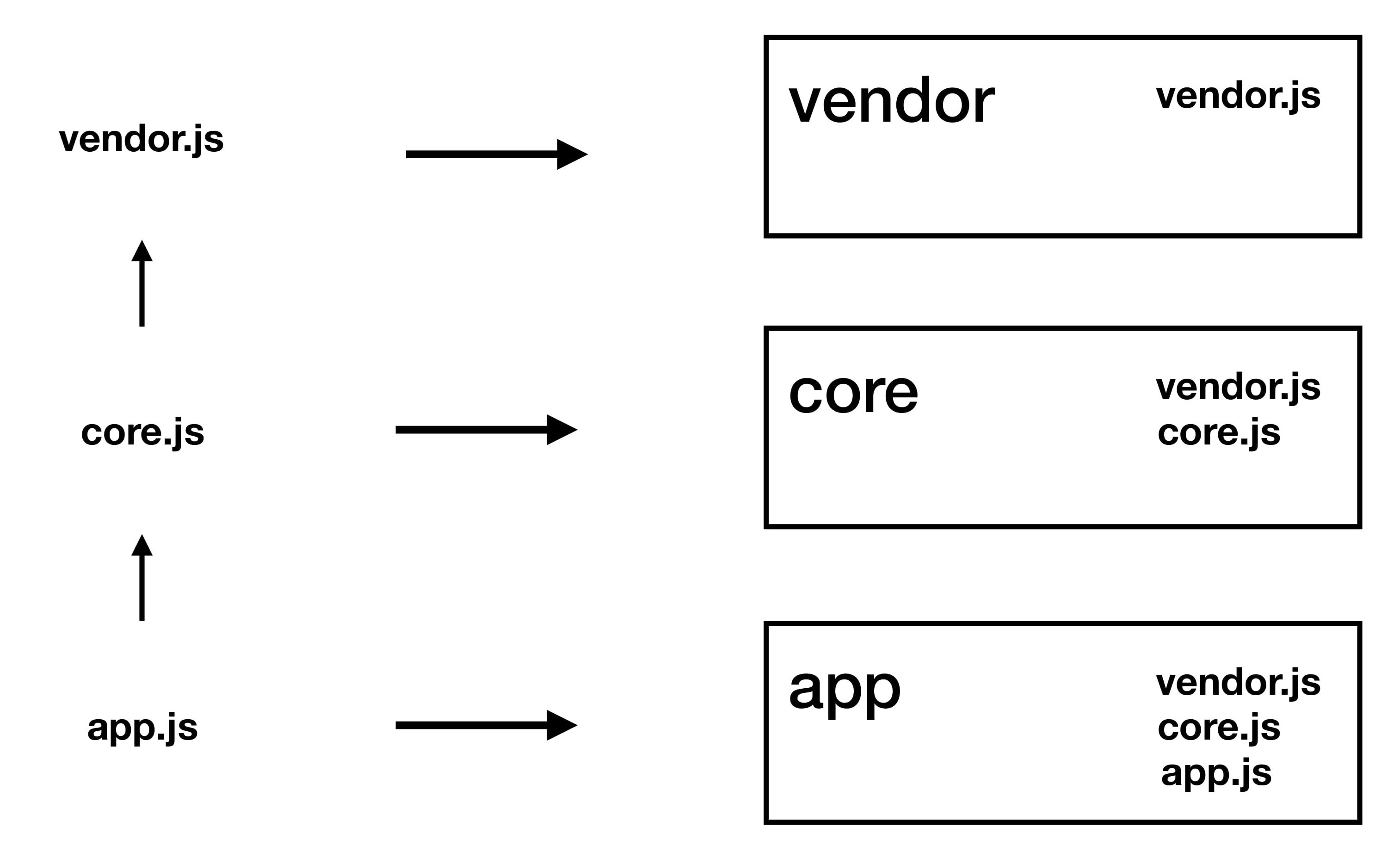 Новый фронтенд Одноклассников: запуск React в Java. Часть II - 8