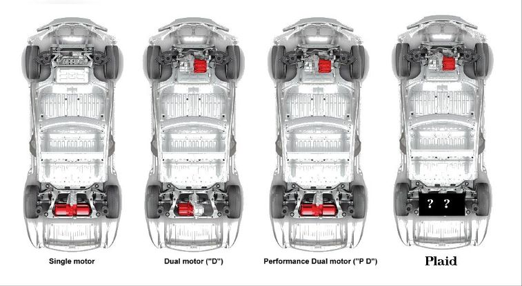 Tesla Plaid. Два варианта трехмоторной компоновки электропривода - 1