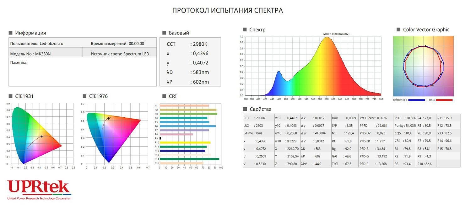 Обзор светодиодных ламп Spectrum Led GU10 из Европы - 12