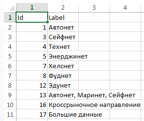 Построение графов для чайников: пошаговый гайд - 4