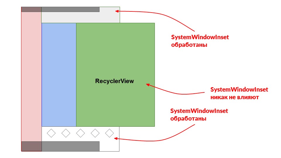 Android insets: разбираемся со страхами и готовимся к Android Q - 28 Android insets: разбираемся со страхами и готовимся к Android Q - 28
