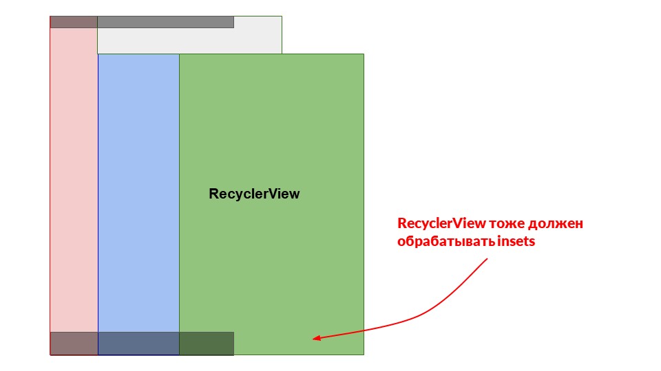 Android insets: разбираемся со страхами и готовимся к Android Q - 29 Android insets: разбираемся со страхами и готовимся к Android Q - 29