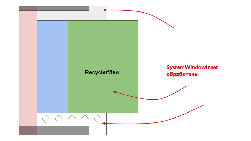 Android insets: разбираемся со страхами и готовимся к Android Q - 30 Android insets: разбираемся со страхами и готовимся к Android Q - 30
