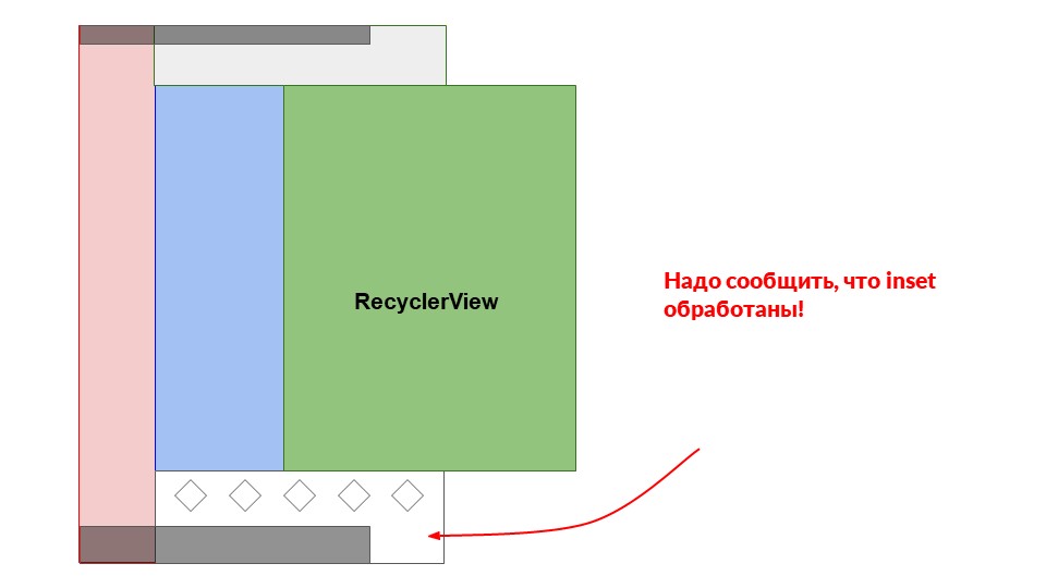 Android insets: разбираемся со страхами и готовимся к Android Q - 32 Android insets: разбираемся со страхами и готовимся к Android Q - 32