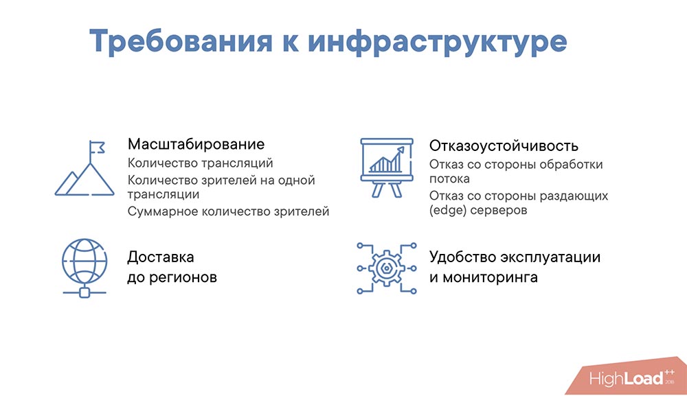 HighLoad++, Михаил Райченко (ManyChat): почти без магии, или как просто раздать терабит видеопотока - 10