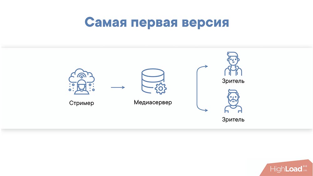 HighLoad++, Михаил Райченко (ManyChat): почти без магии, или как просто раздать терабит видеопотока - 8