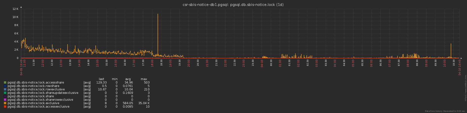 Фантастические advisory locks, и где они обитают - 3 Фантастические advisory locks, и где они обитают - 3