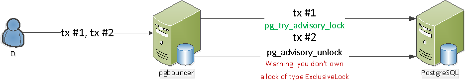 Фантастические advisory locks, и где они обитают - 4