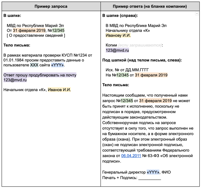 Как Хабр взаимодействует с госорганами и другими заявителями. Transparency report за все года - 2