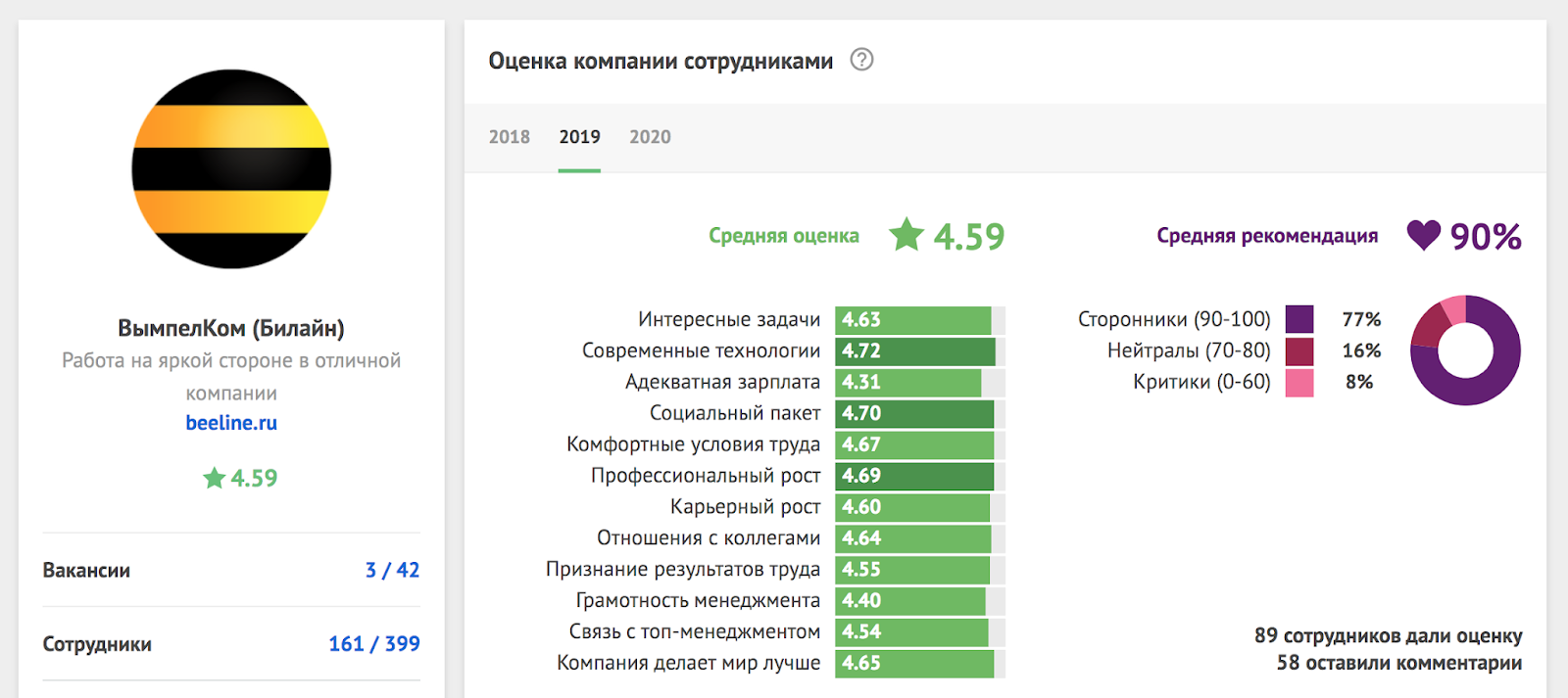 Лучшие ИТ-работодатели России 2019: ежегодный рейтинг Хабр Карьеры - 18