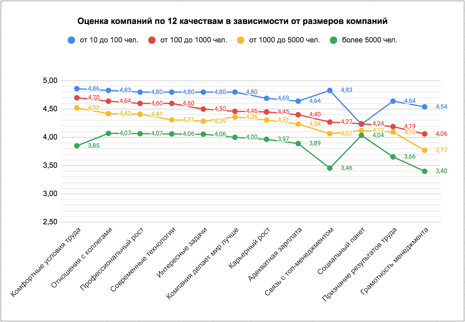 Лучшие ИТ-работодатели России 2019: ежегодный рейтинг Хабр Карьеры - 19