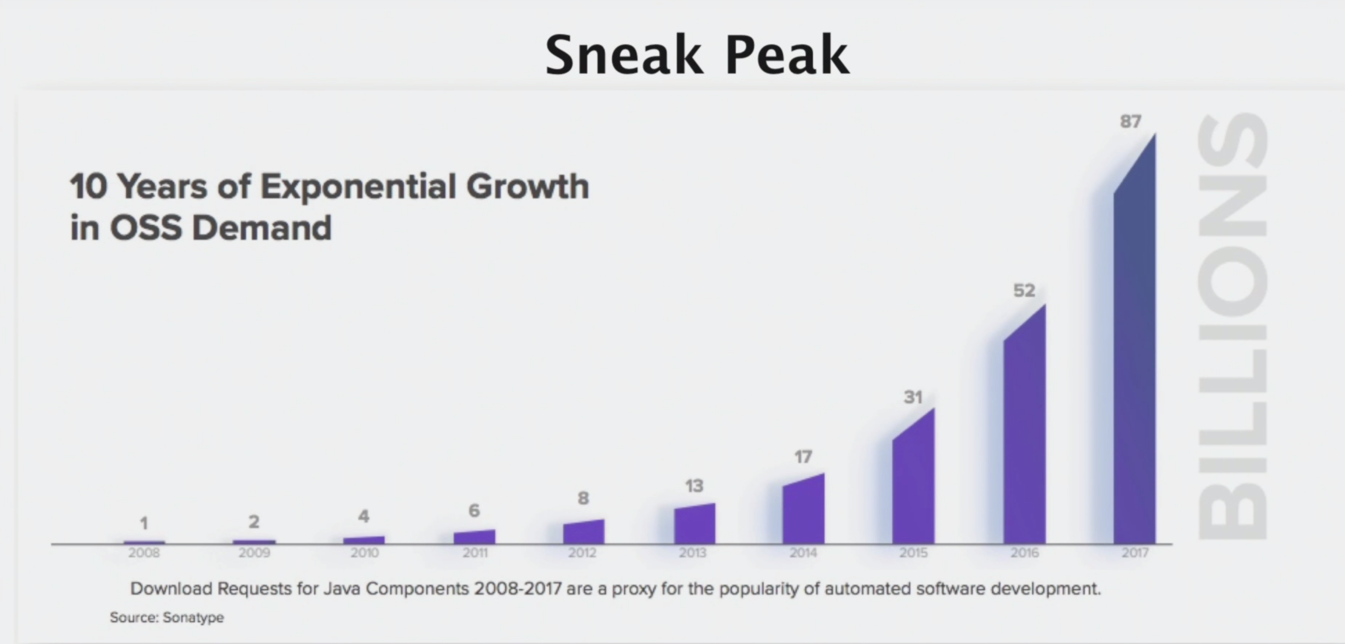 Семь архетипов превращения по принципам DevOps - 15 Семь архетипов превращения по принципам DevOps - 15