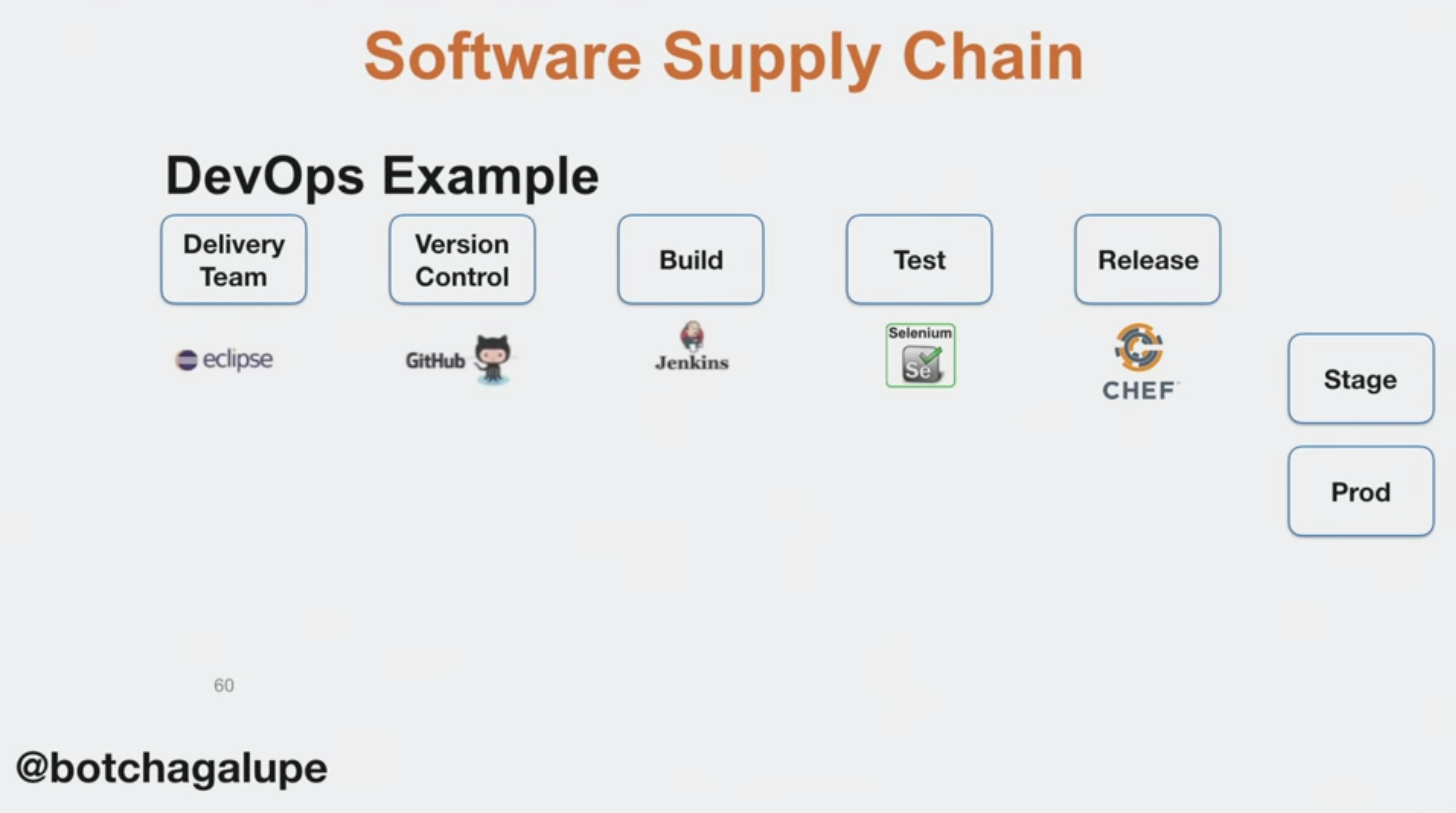 Семь архетипов превращения по принципам DevOps - 17