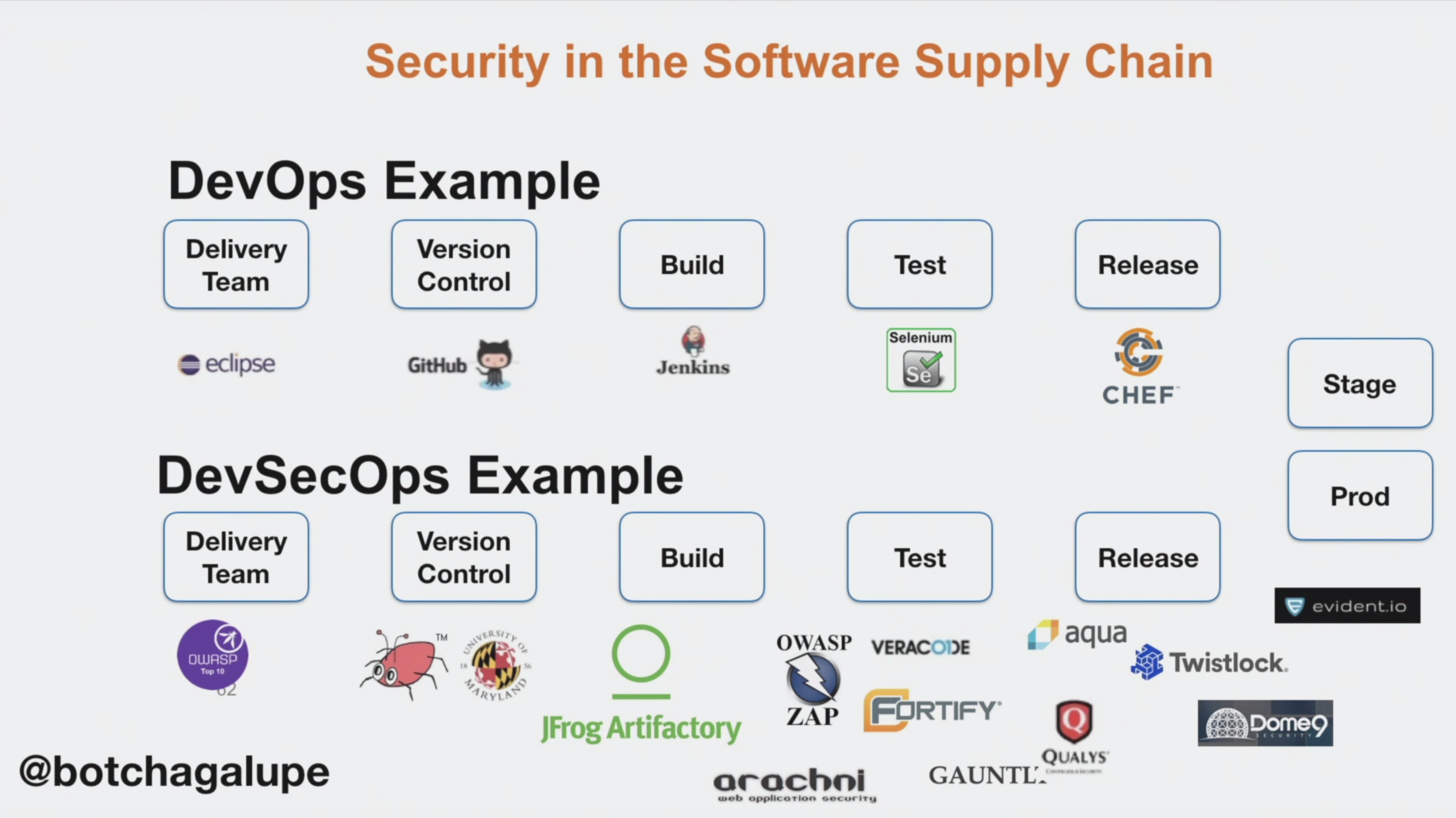 Семь архетипов превращения по принципам DevOps - 18