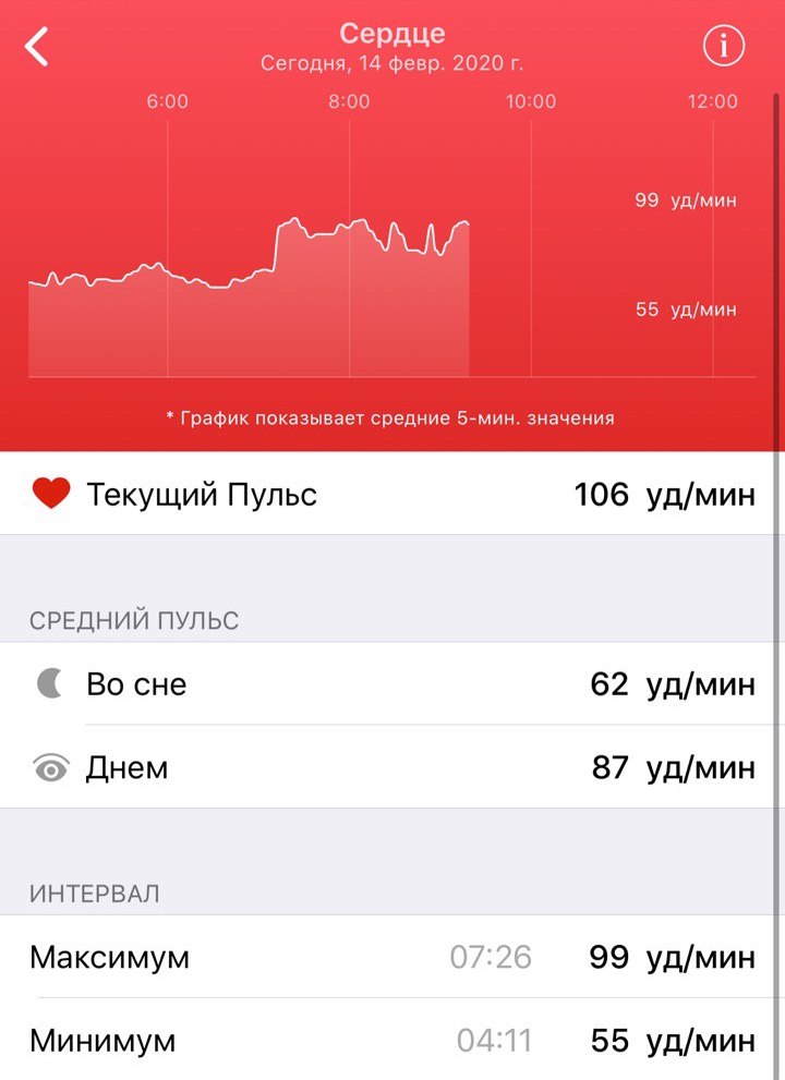 Браслет, который Путин видел: Healbe Gobe — по-прежнему единственный гаджет, который считает входящие калории - 4 Браслет, который Путин видел: Healbe Gobe — по-прежнему единственный гаджет, который считает входящие калории - 4